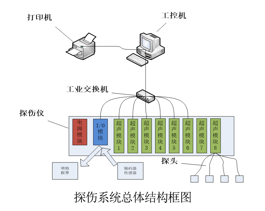 氣瓶探傷系統.jpg